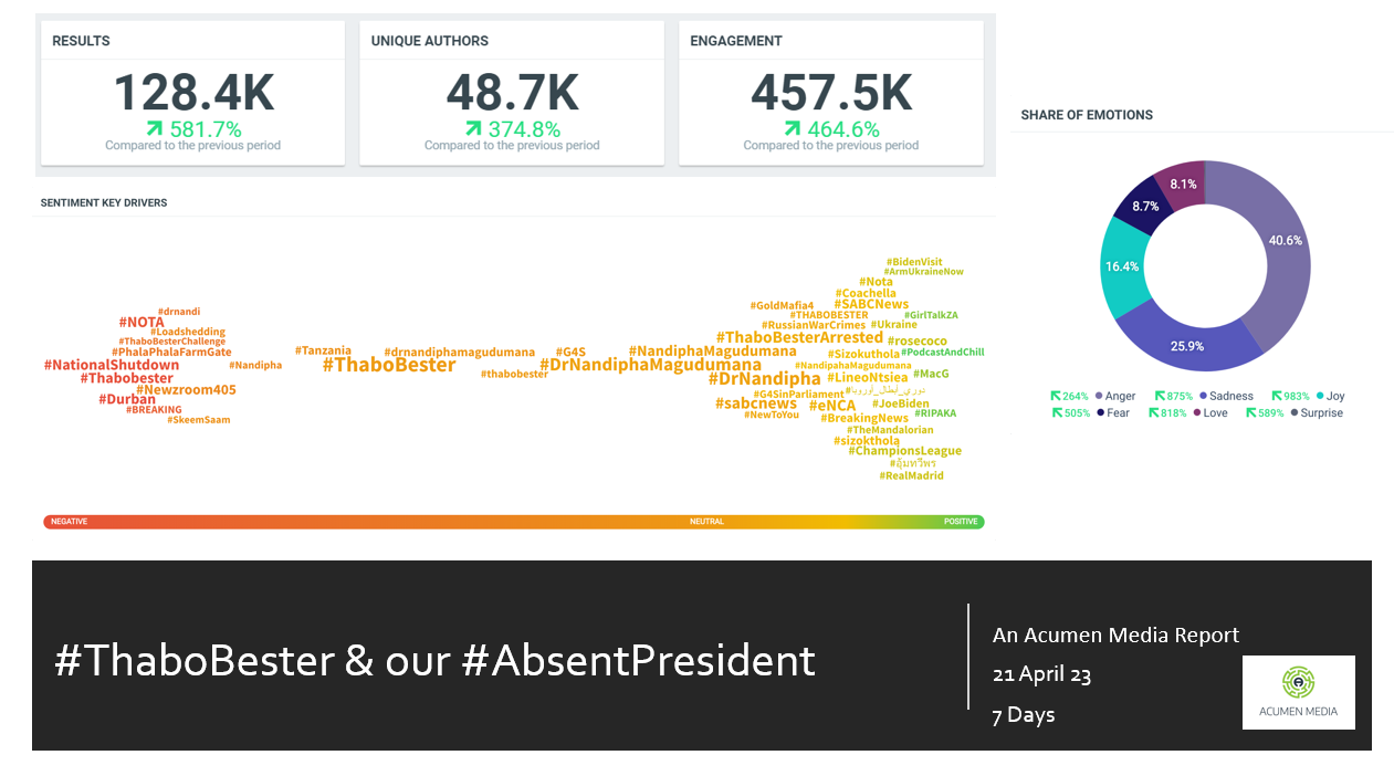 Absent President